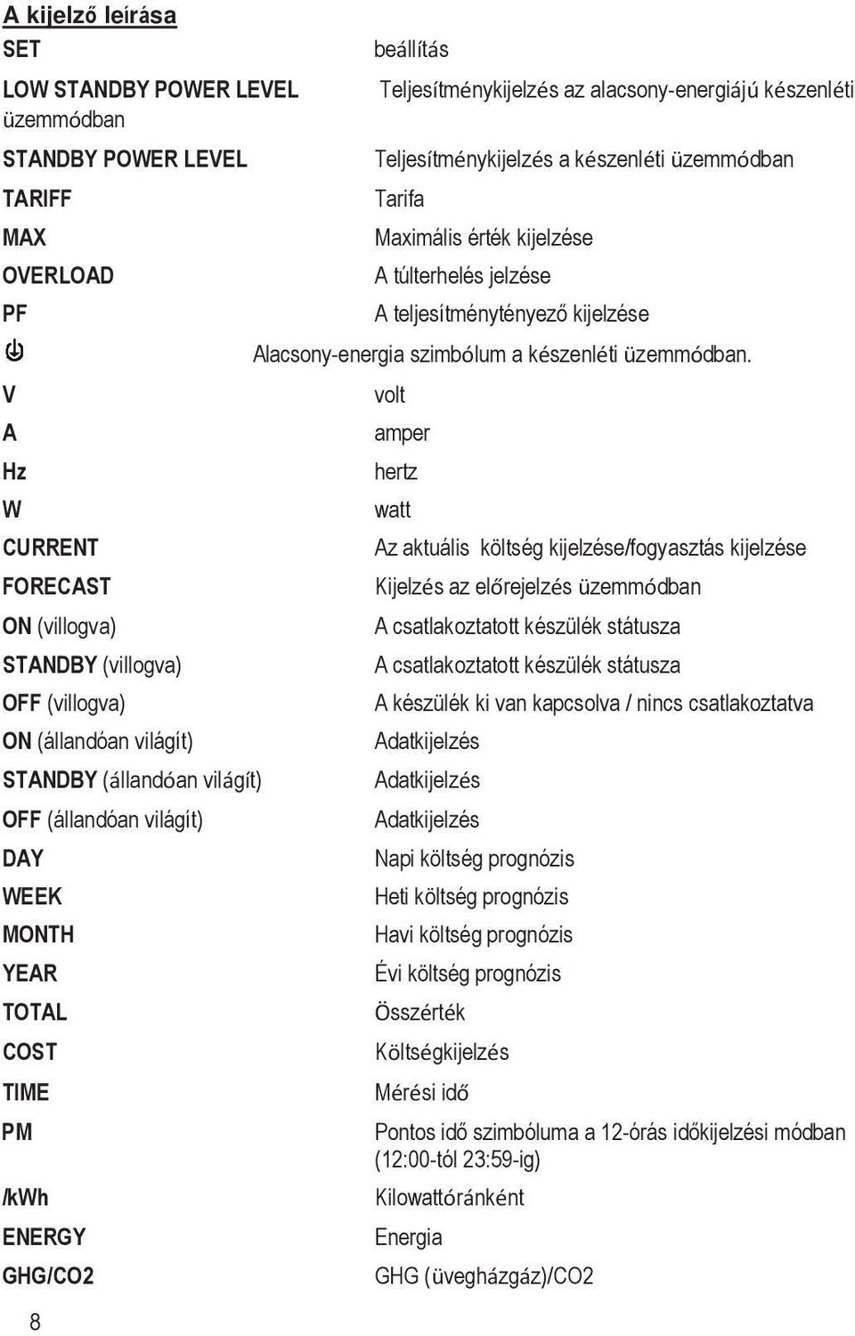 készenléti üzemmódban Tarifa Maximális érték kijelzése A túlterhelés jelzése A teljesítménytényező kijelzése Alacsony-energia szimbólum a készenléti üzemmódban.
