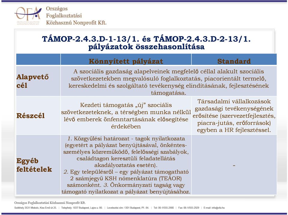 Közgyűlési határozat -tagok nyilatkozata (egyetért a pályázat benyújtásával, önkéntesszemélyes közreműködő, felelősségi szabályok, családtagon keresztüli feladatellátás akadályoztatás esetén). 2.