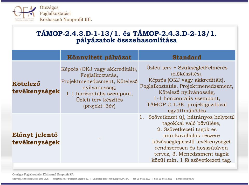 Projektmenedzsment, Kötelezőnyilvánosság, 1-1 horizontális szempont, TÁMOP-2.4.3E projektgazdával együttműködés 1.