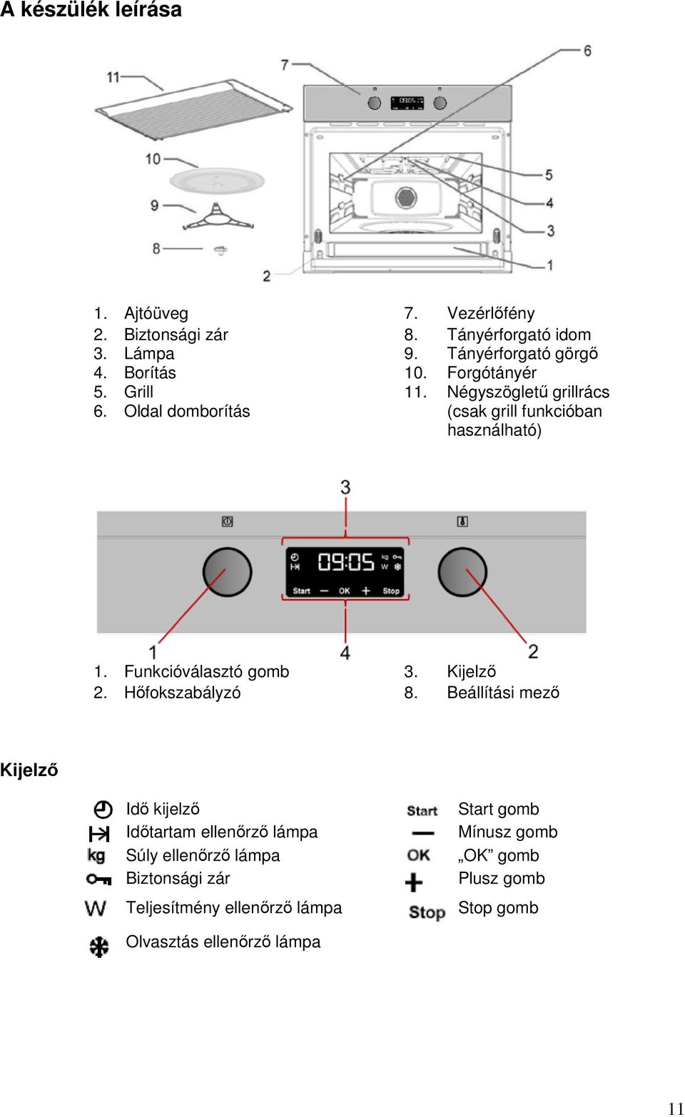 Funkcióválasztó gomb 3. Kijelző 2. Hőfokszabályzó 8.