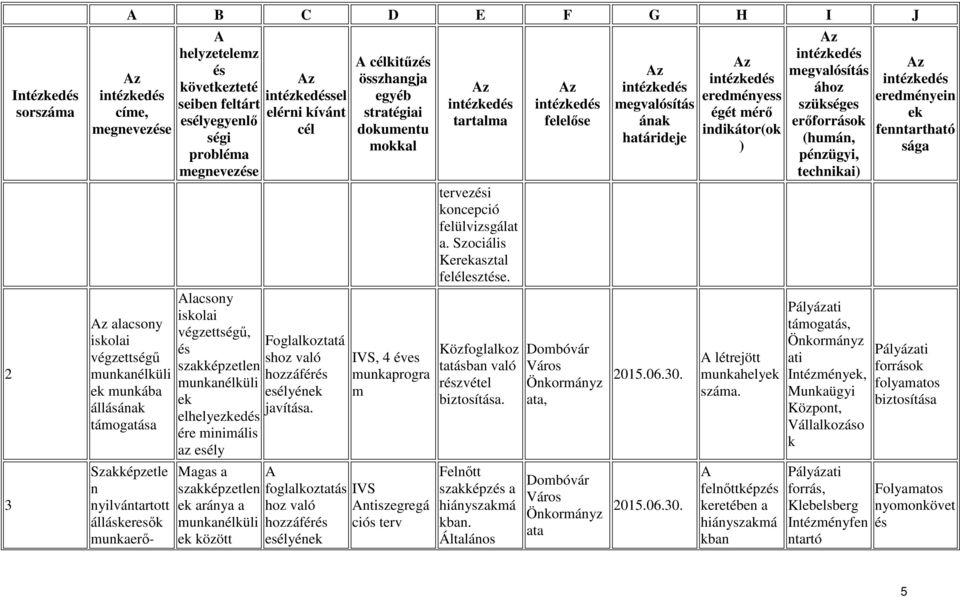 foglalkoztatás hoz való hozzáfér esélyén kitűz IVS, 4 éves munkaprogra m IVS ntiszegregá ciós terv tervezi koncepció felülvizsgálat a. Szociális Kerasztal feléleszte.