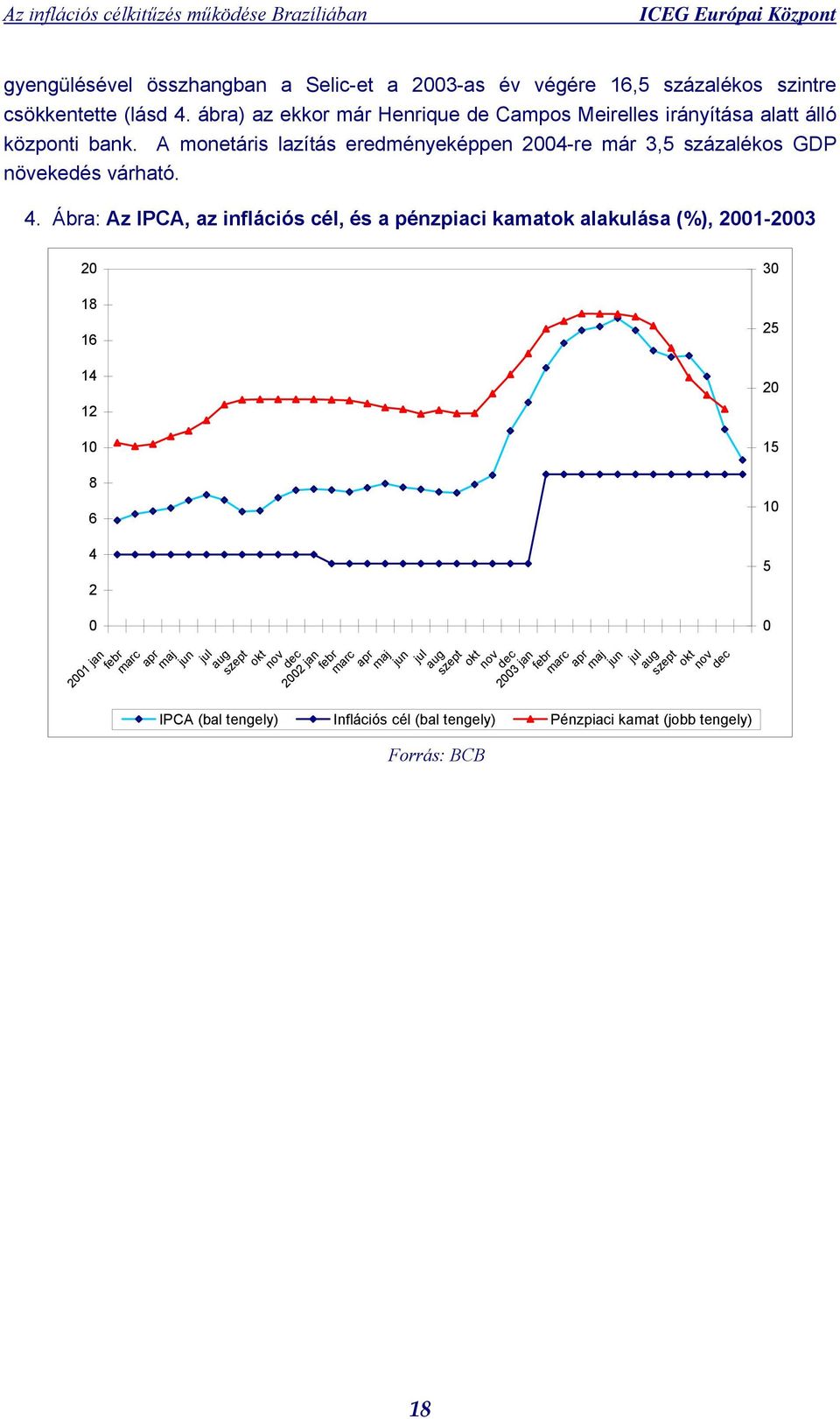 A monetáris lazítás eredményeképpen 2004-re már 3,5 százalékos GDP növekedés várható. 4.