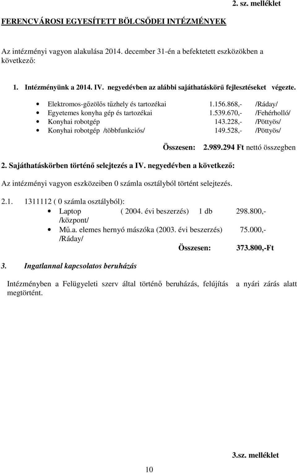 670,- /Fehérholló/ Konyhai robotgép 143.228,- /Pöttyös/ Konyhai robotgép /többfunkciós/ 149.528,- /Pöttyös/ Összesen: 2.989.294 Ft nettó összegben 2. Sajáthatáskörben történő selejtezés a IV.