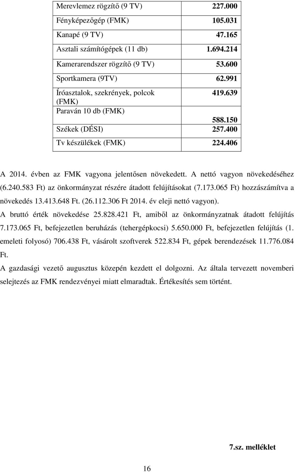 A nettó vagyon növekedéséhez (6.240.583 Ft) az önkormányzat részére átadott felújításokat (7.173.065 Ft) hozzászámítva a növekedés 13.413.648 Ft. (26.112.306 Ft 2014. év eleji nettó vagyon).