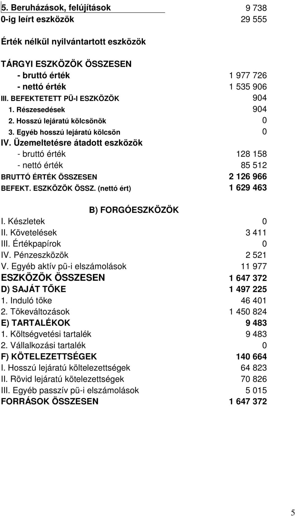 Üzemeltetésre átadott eszközök - bruttó érték 128 158 - nettó érték 85 512 BRUTTÓ ÉRTÉK ÖSSZESEN 2 126 966 BEFEKT. ESZKÖZÖK ÖSSZ. (nettó ért) 1 629 463 B) FORGÓESZKÖZÖK I. Készletek 0 II.