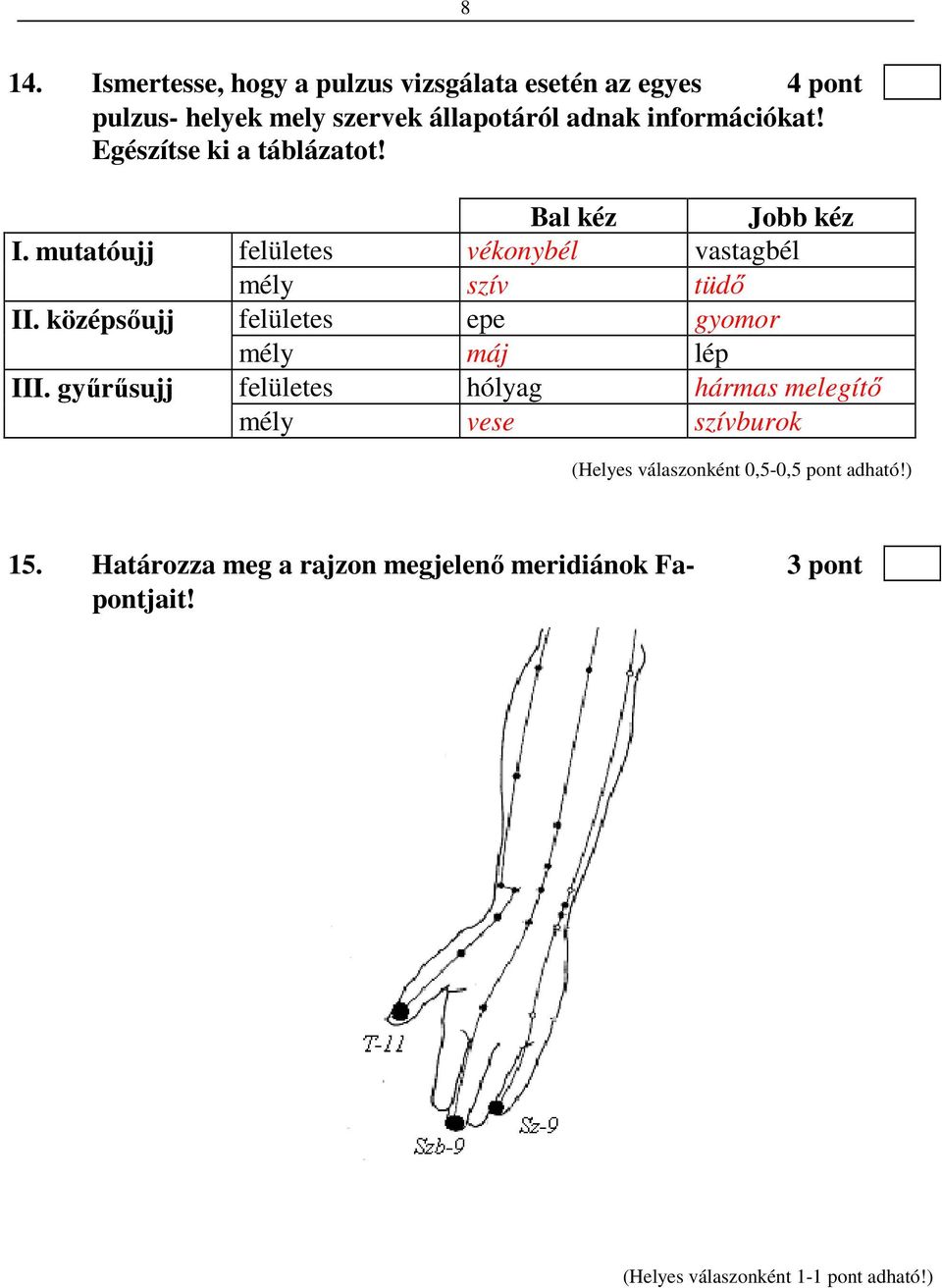 mutatóujj felületes vékonybél vastagbél mély szív tüdő II. középsőujj felületes epe gyomor mély máj lép III.