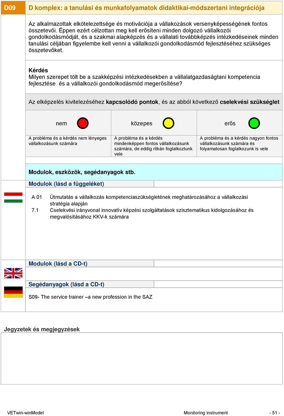 venni a vállalkozói gondolkodásmód fejlesztéséhez szükséges összetevőket.