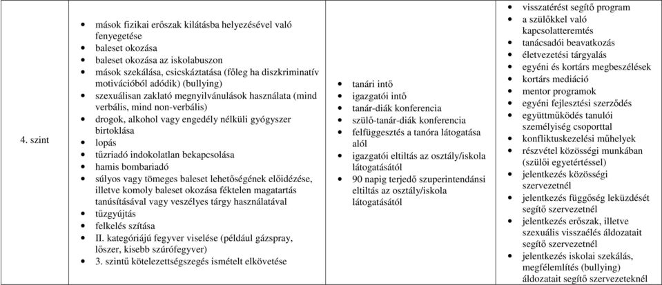 bombariadó súlyos vagy tömeges baleset lehetıségének elıidézése, illetve komoly baleset okozása féktelen magatartás tanúsításával vagy veszélyes tárgy használatával tőzgyújtás felkelés szítása II.