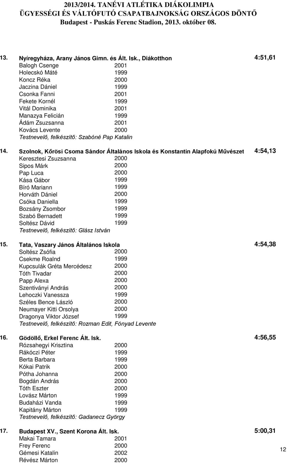 Kovács Levente 2000 Testnevelő, felkészítő: Szabóné Pap Katalin 14.