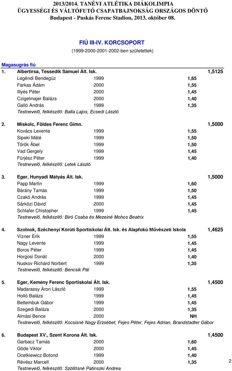 Miskolc, Földes Ferenc Gimn. 1,5000 Kovács Levente 1999 1,55 Sipeki Máté 1999 1,50 Török Ábel 1999 1,50 Vad Gergely 1999 1,45 Fürjész Péter 1999 1,40 Testnevelő, felkészítő: Letek László 3.