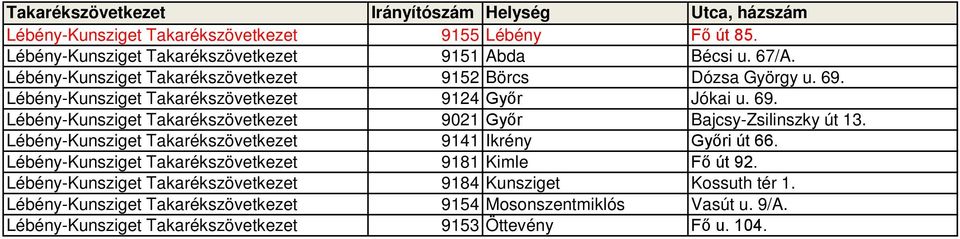 Lébény-Kunsziget Takarékszövetkezet 9141 Ikrény Győri út 66. Lébény-Kunsziget Takarékszövetkezet 9181 Kimle Fő út 92.