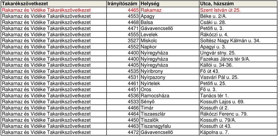 34. Rakamaz és Vidéke Takarékszövetkezet 4552 Napkor Apagyi u. 3. Rakamaz és Vidéke Takarékszövetkezet 4400 Nyíregyháza Ungvár stny. 25.