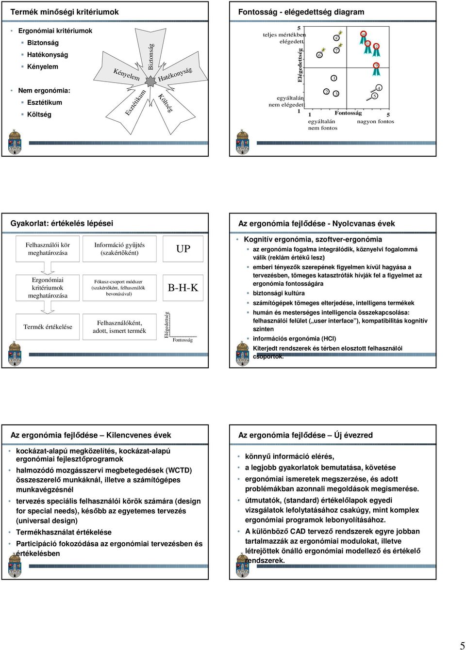 Felhasználói kör meghatározása Ergonómiai kritériumok meghatározása Termék értékelése Információ gyűjtés (szakértőként) Fókusz-csoport módszer (szakértőként, felhasználók bevonásával)