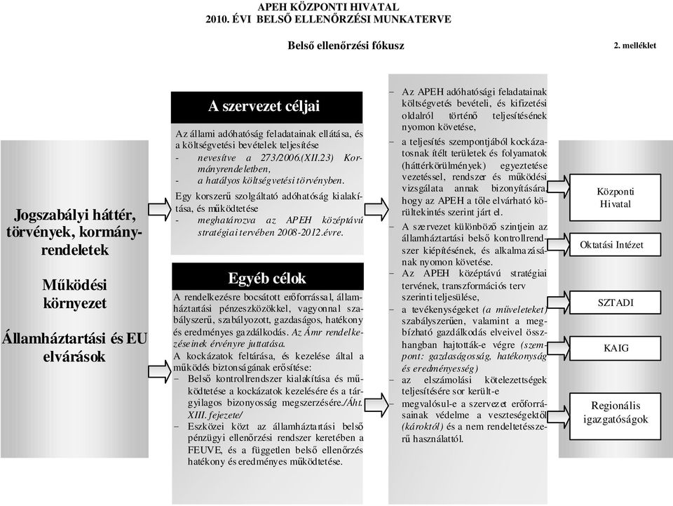 bevételek teljesítése - nevesítve a 273/2006.(XII.23) Kormányrendeletben, - a hatályos költségvetési törvényben.