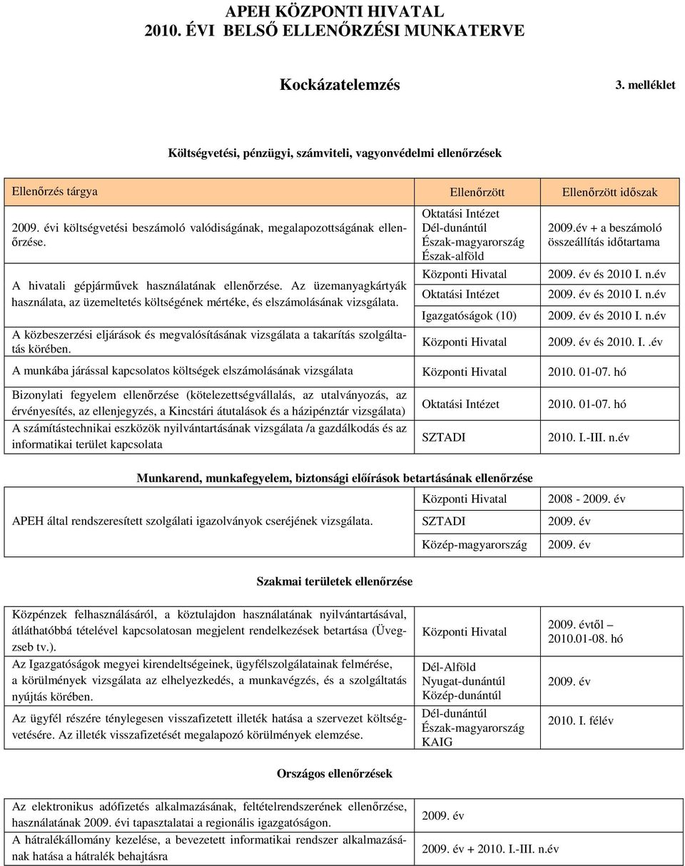 évi költségvetési beszámoló valódiságának, megalapozottságának ellenırzése. A hivatali gépjármővek használatának ellenırzése.