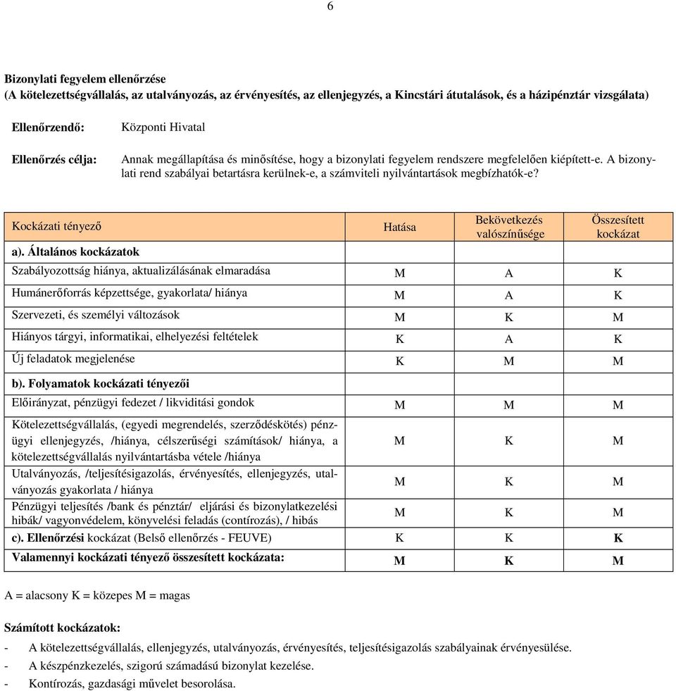 A bizonylati rend szabályai betartásra kerülnek-e, a számviteli nyilvántartások megbízhatók-e? Kockázati tényezı a).