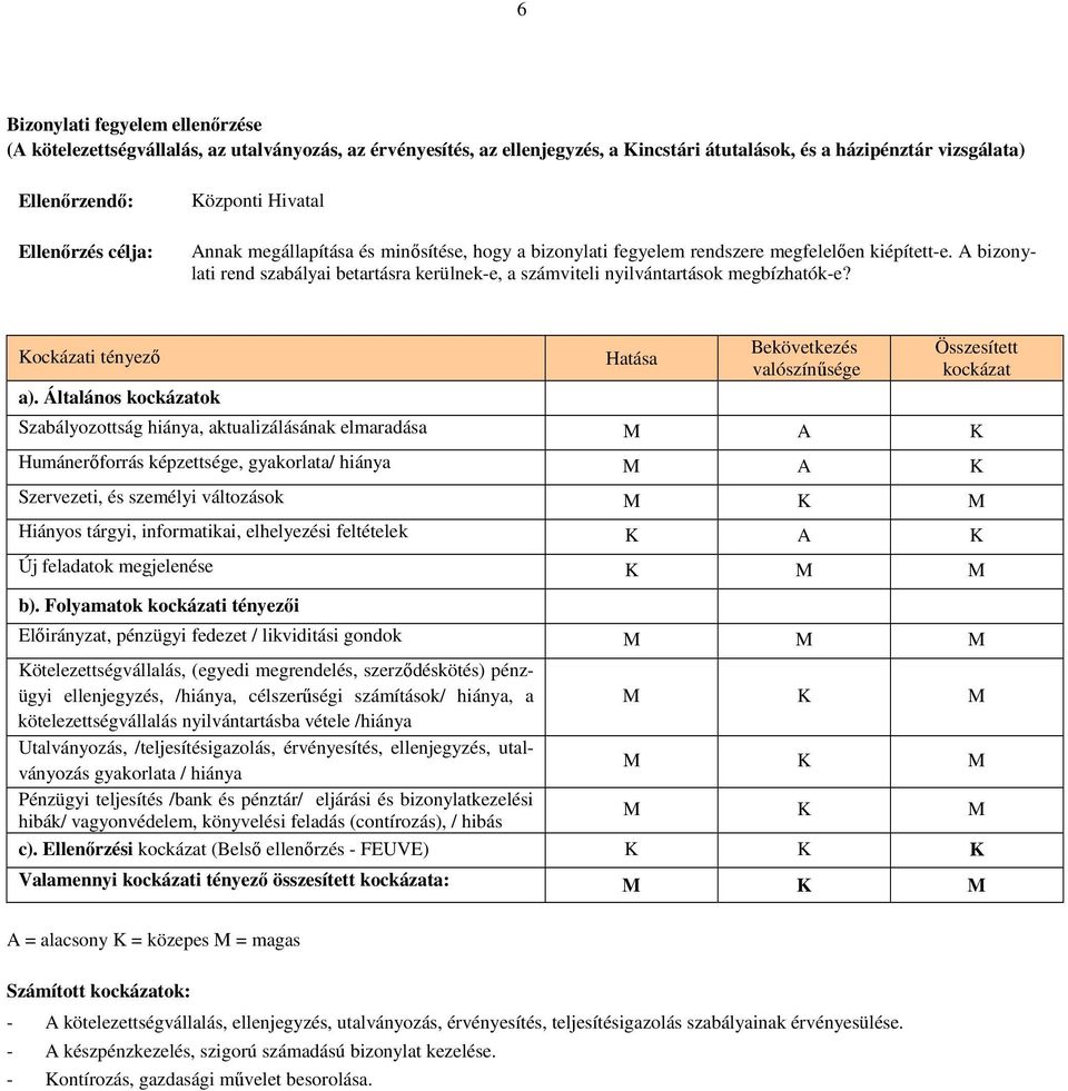 A bizonylati rend szabályai betartásra kerülnek-e, a számviteli nyilvántartások megbízhatók-e? Kockázati tényezı a).