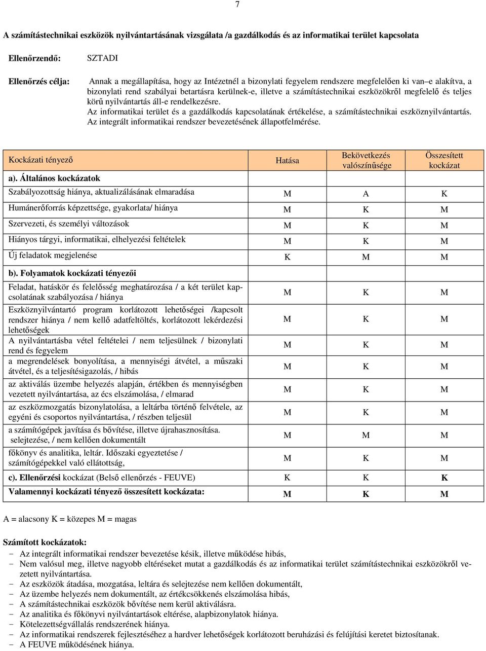 rendelkezésre. Az informatikai terület és a gazdálkodás kapcsolatának értékelése, a számítástechnikai eszköznyilvántartás. Az integrált informatikai rendszer bevezetésének állapotfelmérése.