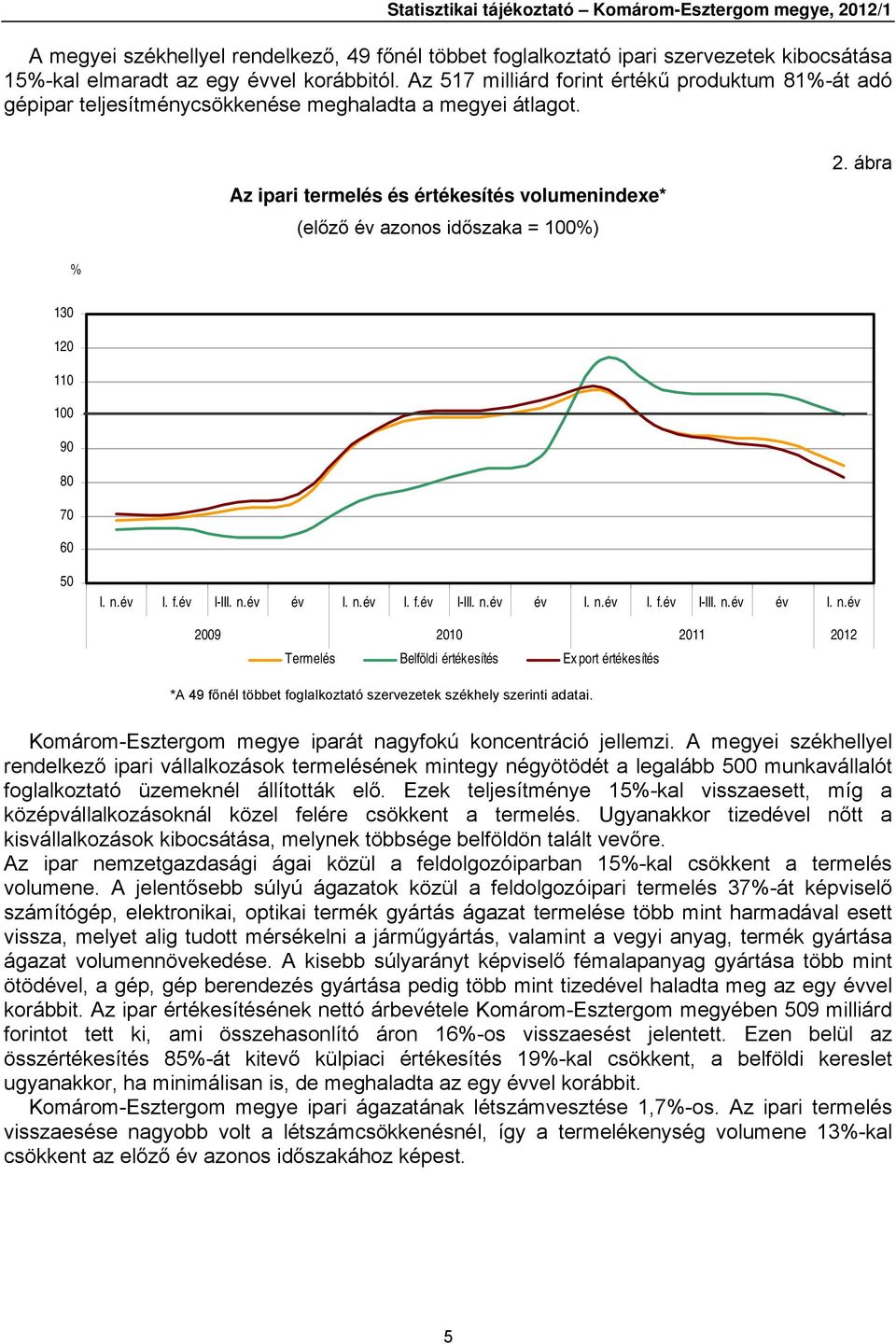 ábra % 130 120 110 100 90 80 70 60 50 I. n.év I. f.év I-III. n.év év I. n.év I. f.év I-III. n.év év I. n.év I. f.év I-III. n.év év I. n.év 2009 2010 2011 2012 Termelés Belföldi értékesítés Ex port értékesítés *A 49 főnél többet foglalkoztató szervezetek székhely szerinti adatai.