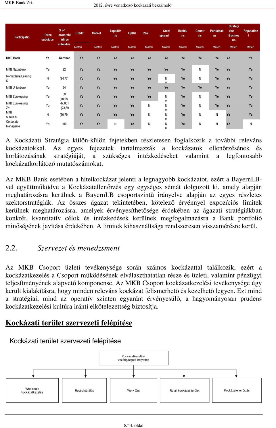 Zrt Kernban k MKB Nextebank 92 Romexterra Leaing IFN N (94,77 S o %) A MKB Unionbank 94 AD % 50 MKB Euroleaing Zrt. (+0,98 MKB Euroleaing %) 47,861 Autóhitel Zrt + (23,89.