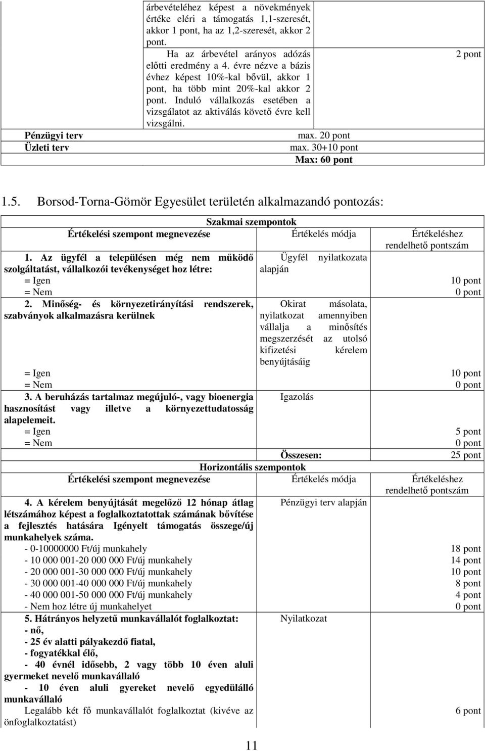 30+10 pont Max: 60 pont 1.5. Borsod-Torna-Gömör Egyesület területén alkalmazandó pontozás: Szakmai szempontok 1.