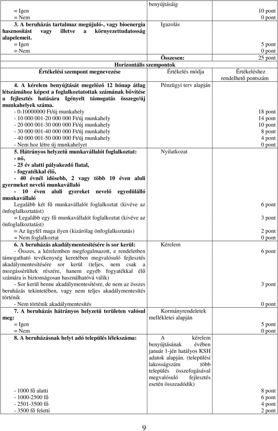 - 0-10000000 Ft/új munkahely 18 pont - 10 000 001-20 000 000 Ft/új munkahely 14 pont - 20 000 001-30 000 000 Ft/új munkahely 10 pont - 30 000 001-40 000 000 Ft/új munkahely 8 pont - 40 000 001-50 000