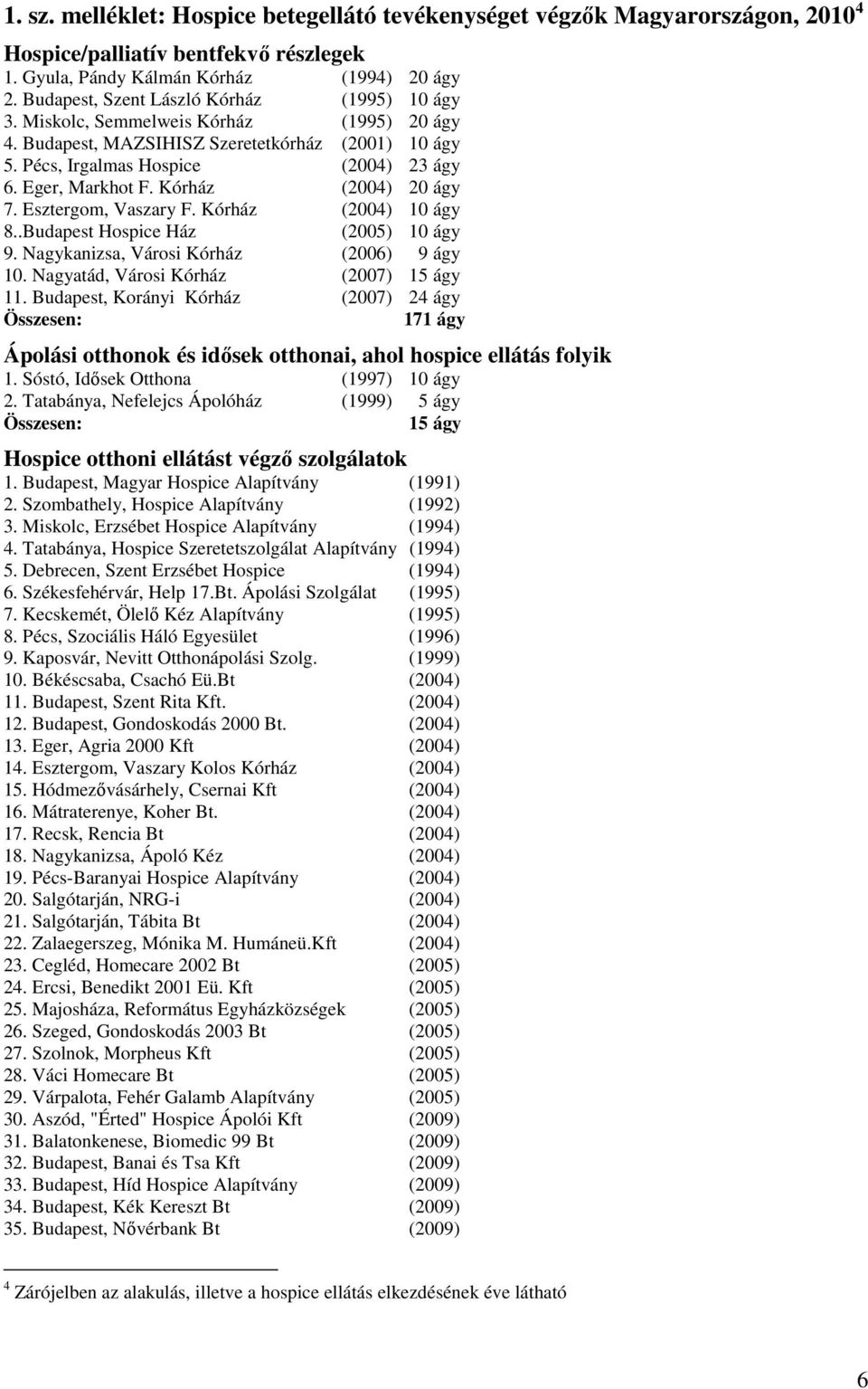 Kórház (2004) 20 ágy 7. Esztergom, Vaszary F. Kórház (2004) 10 ágy 8..Budapest Hospice Ház (2005) 10 ágy 9. Nagykanizsa, Városi Kórház (2006) 9 ágy 10. Nagyatád, Városi Kórház (2007) 15 ágy 11.