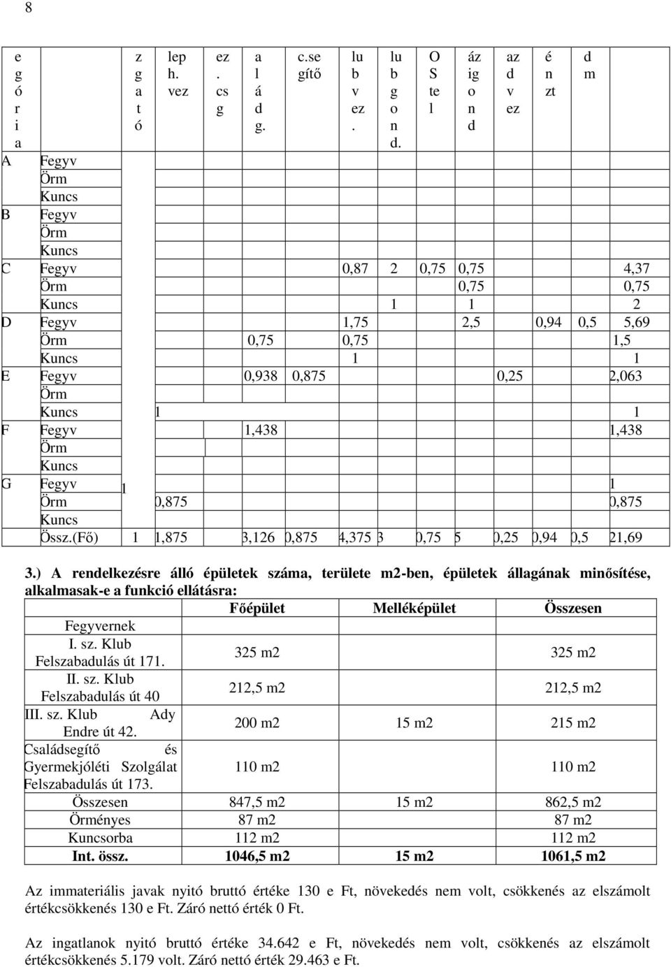 se gítő C Fegyv 0,87 2 0,75 0,75 4,37 Örm 0,75 0,75 Kuncs 1 1 2 D Fegyv 1,75 2,5 0,94 0,5 5,69 Örm 0,75 0,75 1,5 Kuncs 1 1 E Fegyv 0,938 0,875 0,25 2,063 Örm Kuncs 1 1 F Fegyv 1,438 1,438 Örm Kuncs G