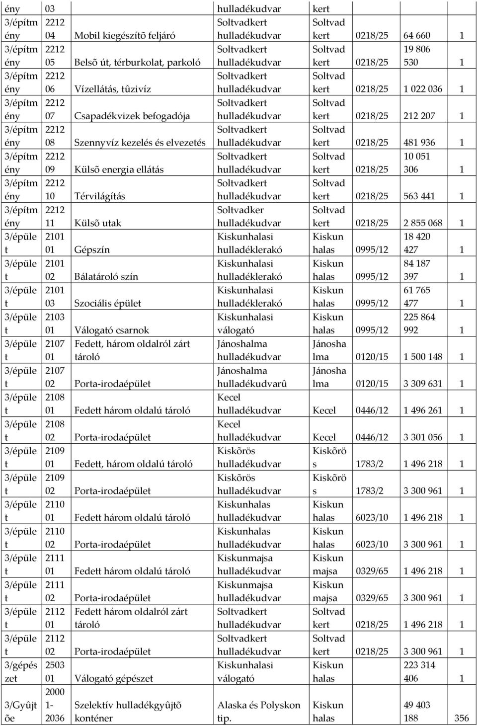 ároló 2107 02 Pora-irodaépüle 2108 01 Fede három oldalú ároló 2108 02 Pora-irodaépüle 2109 01 Fede, három oldalú ároló 2109 02 Pora-irodaépüle 2110 01 Fede három oldalú ároló 2110 02 Pora-irodaépüle