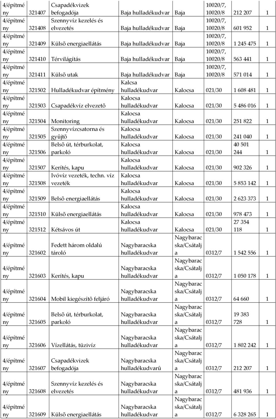 víz 321508 vezeék 321509 Belsõ energiaelláás 321510 Külsõ energiaelláás 321512 Késávos ú 321602 321605 321607 321608 Fede három oldalú ároló 321603 Keríés, kapu 321604 Moil kiegészíõ feljáró Belsõ ú,