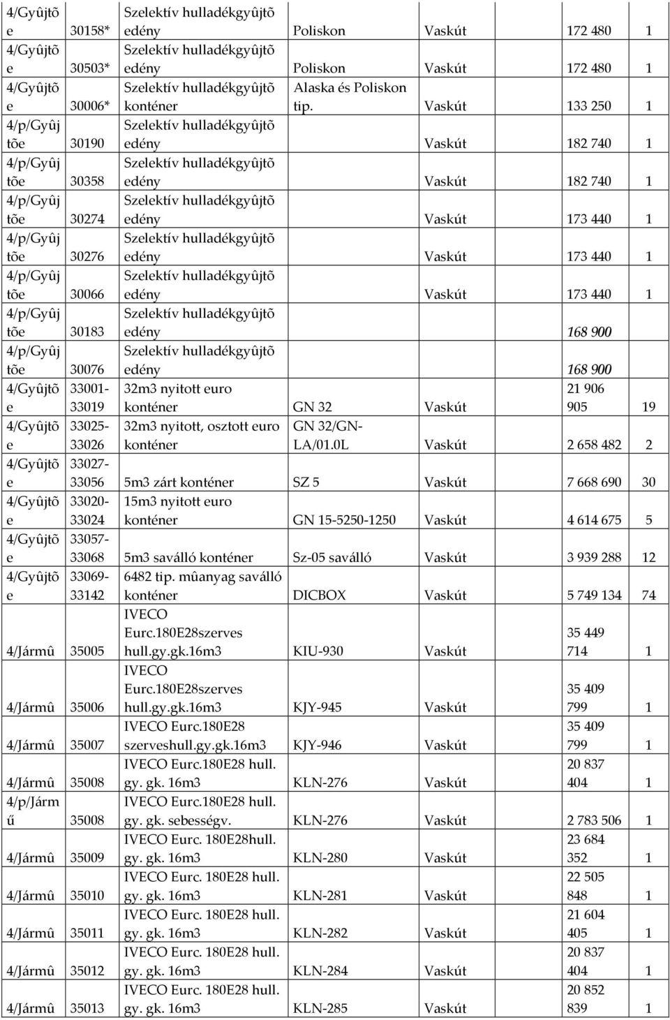 4/Járm 35013 Szelekív hulladékgyjõ edé Poliskon Vaskú 172480 1 Szelekív hulladékgyjõ edé Poliskon Vaskú 172480 1 Szelekív hulladékgyjõ konéner Alaska és Poliskon ip.