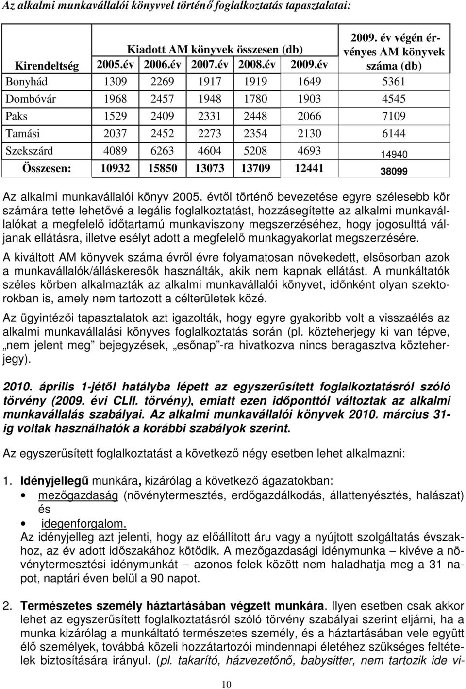 14940 Összesen: 10932 15850 13073 13709 12441 38099 Az alkalmi munkavállalói könyv 2005.