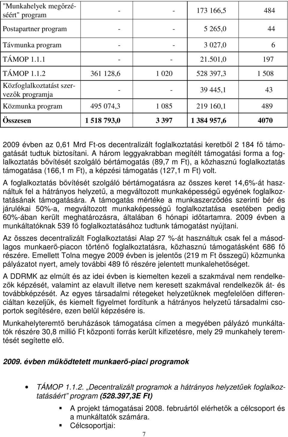 445,1 43 Közmunka program 495 074,3 1 085 219 160,1 489 Összesen 1 518 793,0 3 397 1 384 957,6 4070 2009 évben az 0,61 Mrd Ft-os decentralizált foglalkoztatási keretből 2 184 fő támogatását tudtuk