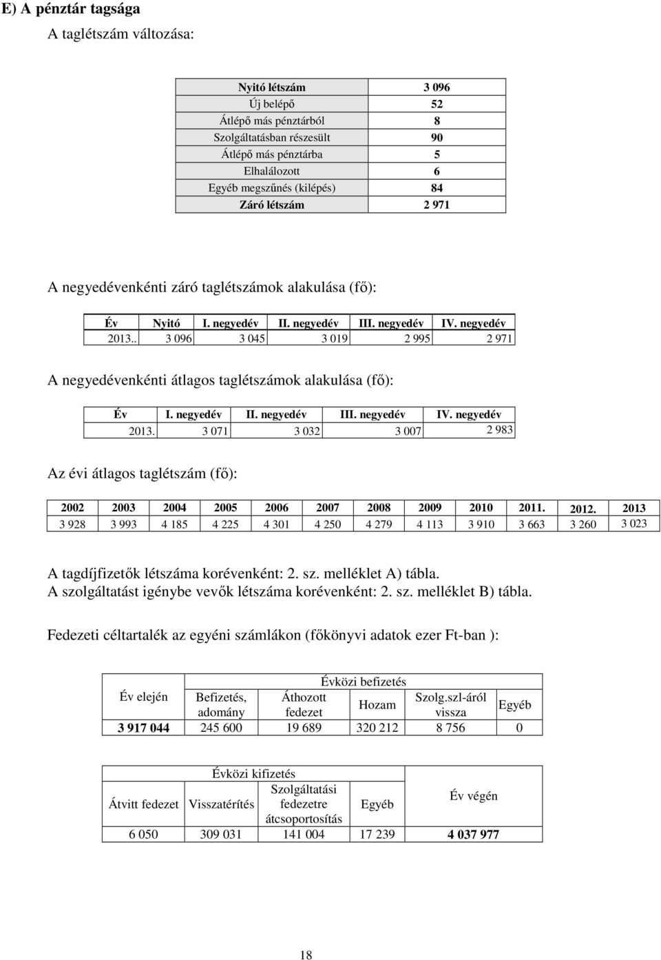 . 3 096 3 045 3 019 2 995 2 971 A negyedévenkénti átlagos taglétszámok alakulása (fő): Év I. negyedév II. negyedév III. negyedév IV. negyedév 2013.