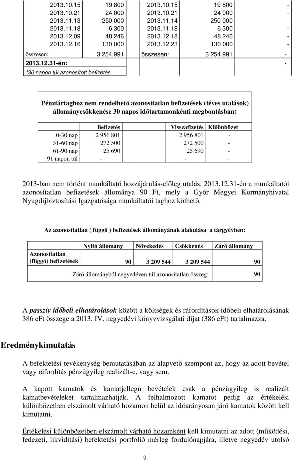 napos időtartamonkénti megbontásban: Befizetés Visszafizetés Különbözet 030 nap 2 956 801 2 956 801 3160 nap 272 500 272 500 6190 nap 25 690 25 690 91 napon túl 2013ban nem történt munkáltató