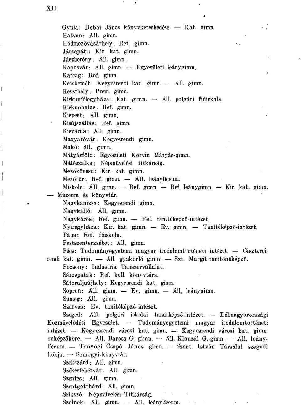 gimn. Kisvárda: Áll. gimn. Magyaróvár : Kegyesrendi gimn. Makó: áll. gimn. Mátyásföld: Egyesületi Korvin Mátyás-gimn. Mátészalka : Népművelési titkárság. Mezőkövesd: Kir. kat. gimn. Mezőtúr: Ref.