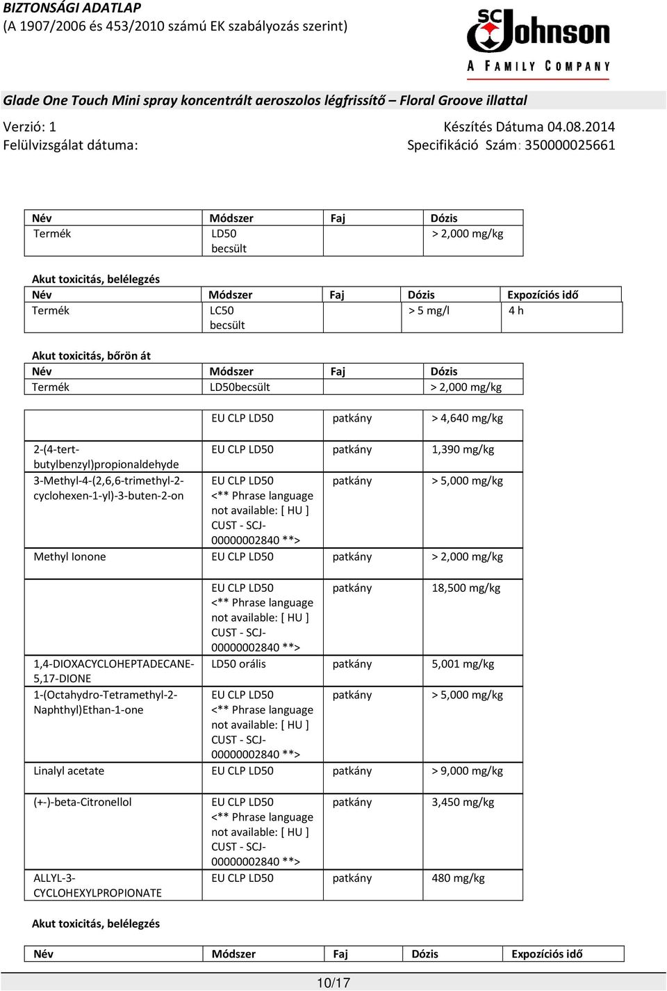 CLP LD50 <** Phrase language not available: [ HU ] CUST - SCJ- 00000002840 **> patkány > 5,000 mg/kg Methyl Ionone EU CLP LD50 patkány > 2,000 mg/kg EU CLP LD50 <** Phrase language not available: [