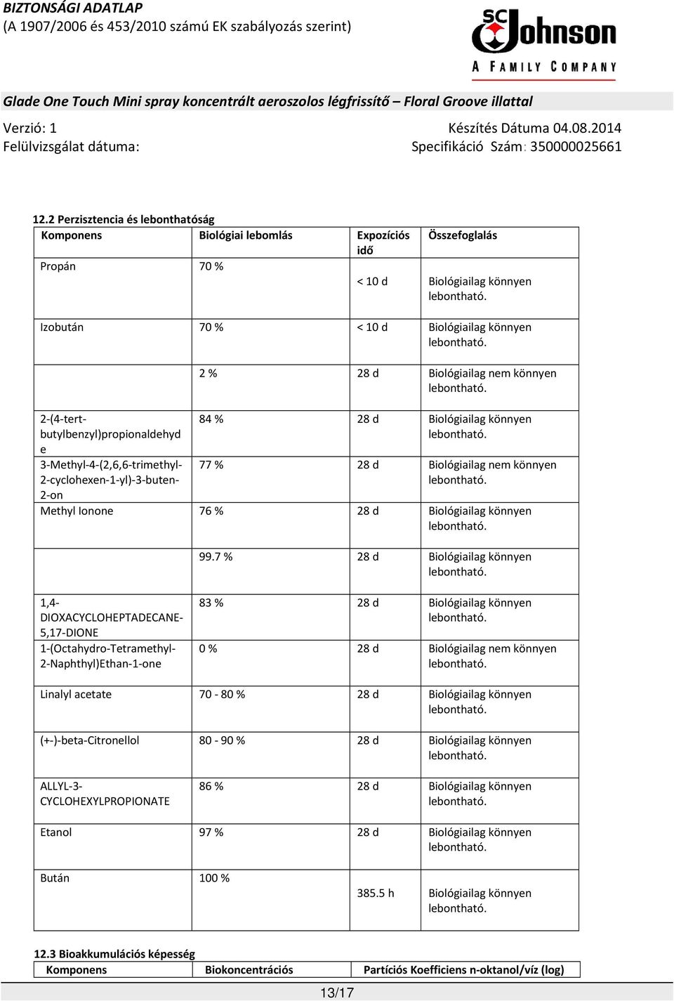 7 % 28 d Biológiailag könnyen 2-(4-tertbutylbenzyl)propionaldehyd e 3-Methyl-4-(2,6,6-trimethyl- 2-cyclohexen-1-yl)-3-buten- 2-on 1,4- DIOXACYCLOHEPTADECANE- 5,17-DIONE 1-(Octahydro-Tetramethyl-