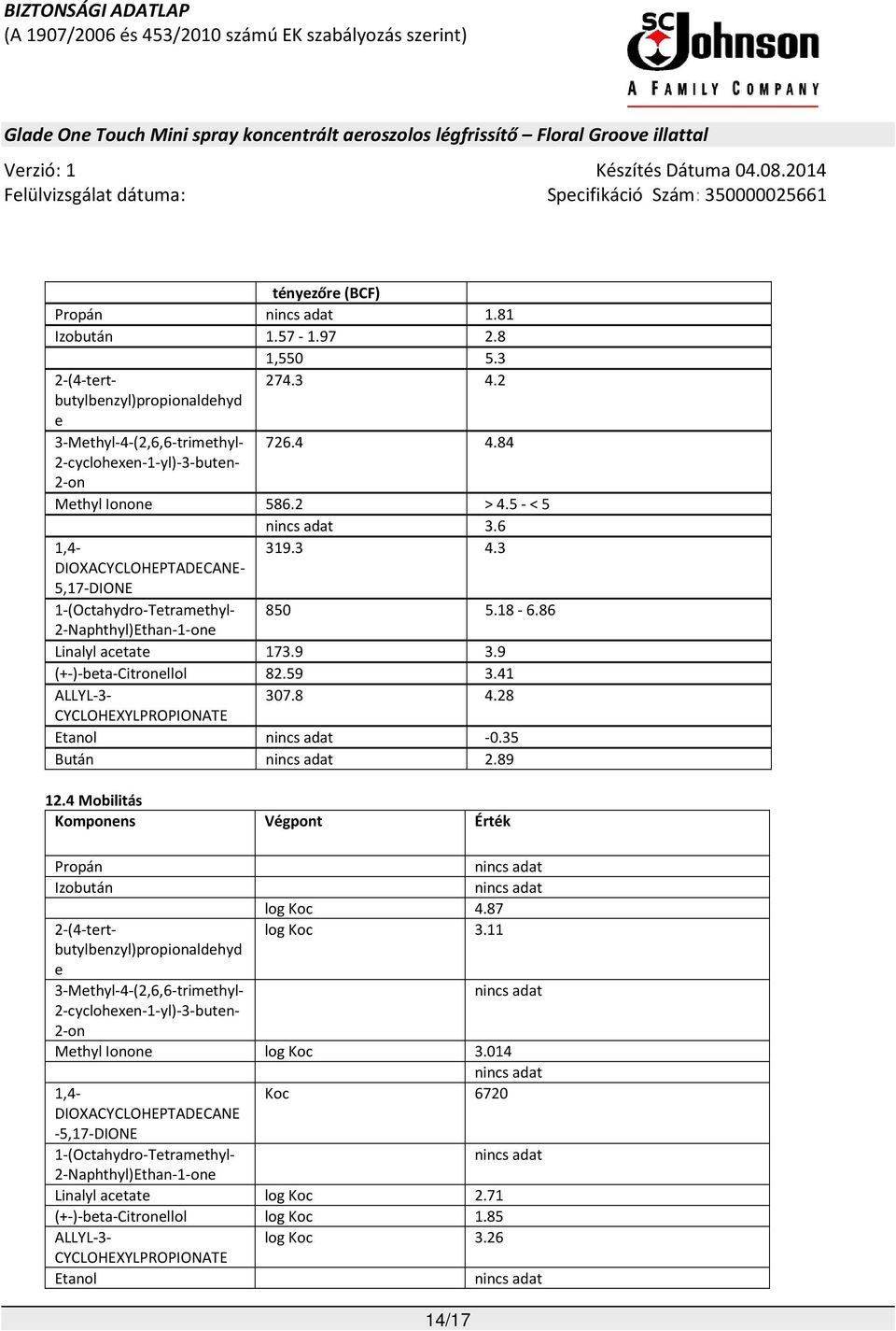 86 2-Naphthyl)Ethan-1-one Linalyl acetate 173.9 3.9 (+-)-beta-citronellol 82.59 3.41 ALLYL-3-307.8 4.28 CYCLOHEXYLPROPIONATE Etanol -0.35 Bután 2.