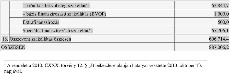 Összevont szakellátás összesen 606 714,4 ÖSSZESEN 887 006,2 1 A rendelet a 2010: