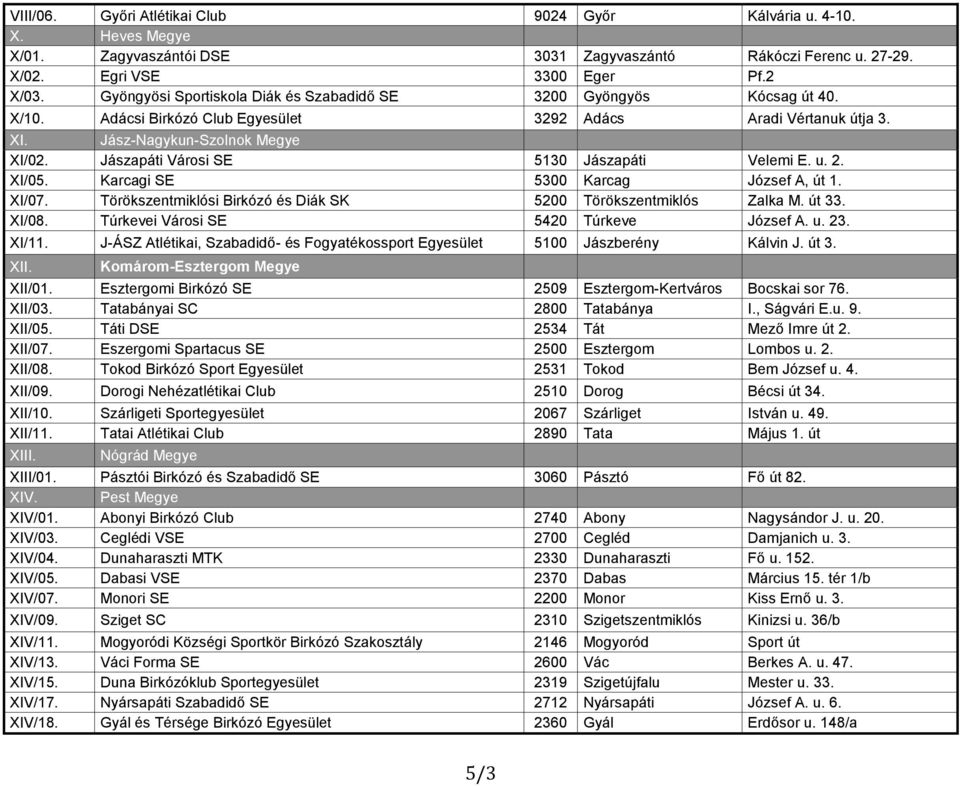 Jászapáti Városi SE 5130 Jászapáti Velemi E. u. 2. XI/05. Karcagi SE 5300 Karcag József A, út 1. XI/07. Törökszentmiklósi Birkózó és Diák SK 5200 Törökszentmiklós Zalka M. út 33. XI/08.