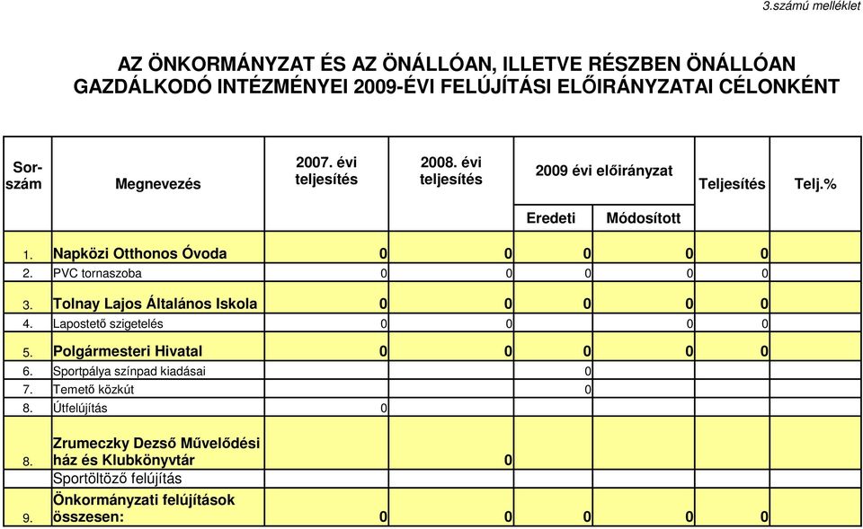 PVC tornaszoba 3. Tolnay Lajos Általános Iskola 4. Lapostetı szigetelés 5. Polgármesteri Hivatal 6. Sportpálya színpad kiadásai 7.