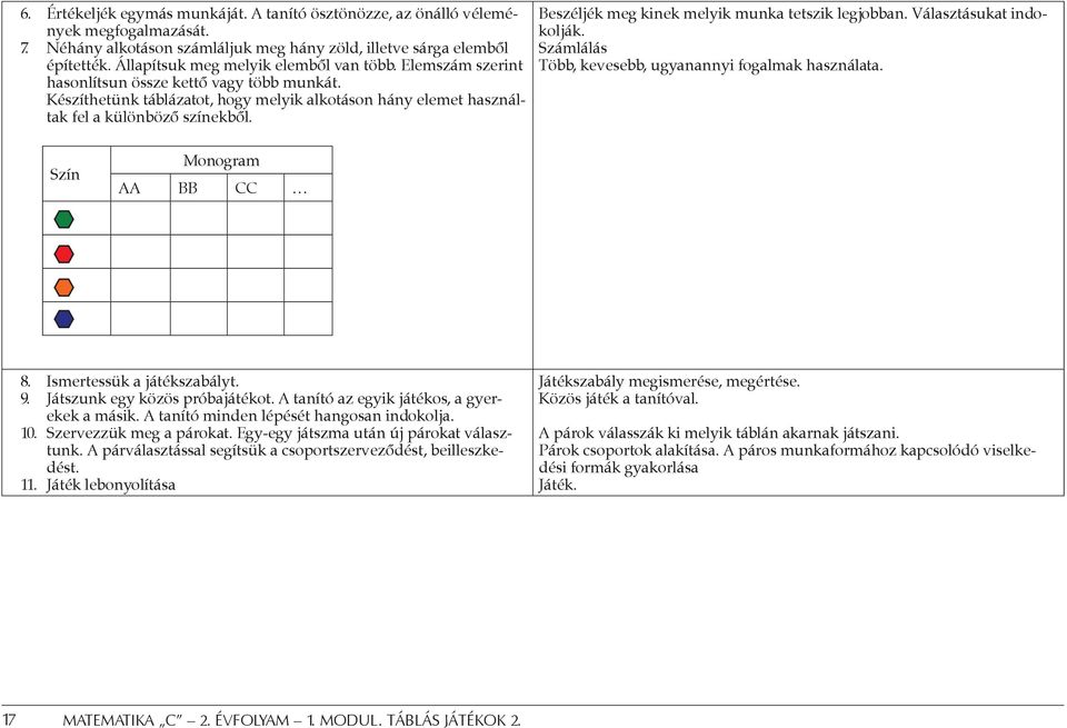 Beszéljék meg kinek melyik munka tetszik legjobban. Választásukat indokolják. Számlálás Több, kevesebb, ugyanannyi fogalmak használata. Szín Monogram AA BB CC 8. Ismertessük a játékszabályt. 9.