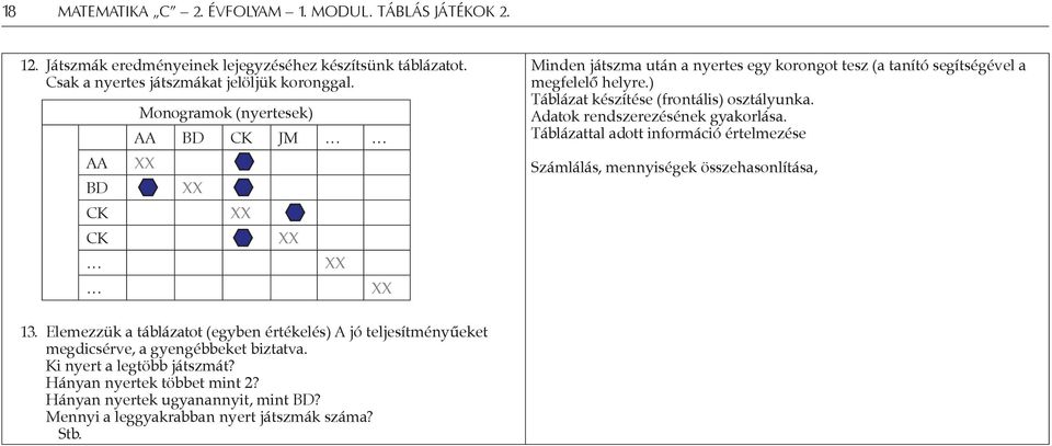 ) Táblázat készítése (frontális) osztályunka. Adatok rendszerezésének gyakorlása. Táblázattal adott információ értelmezése Számlálás, mennyiségek összehasonlítása, 13.