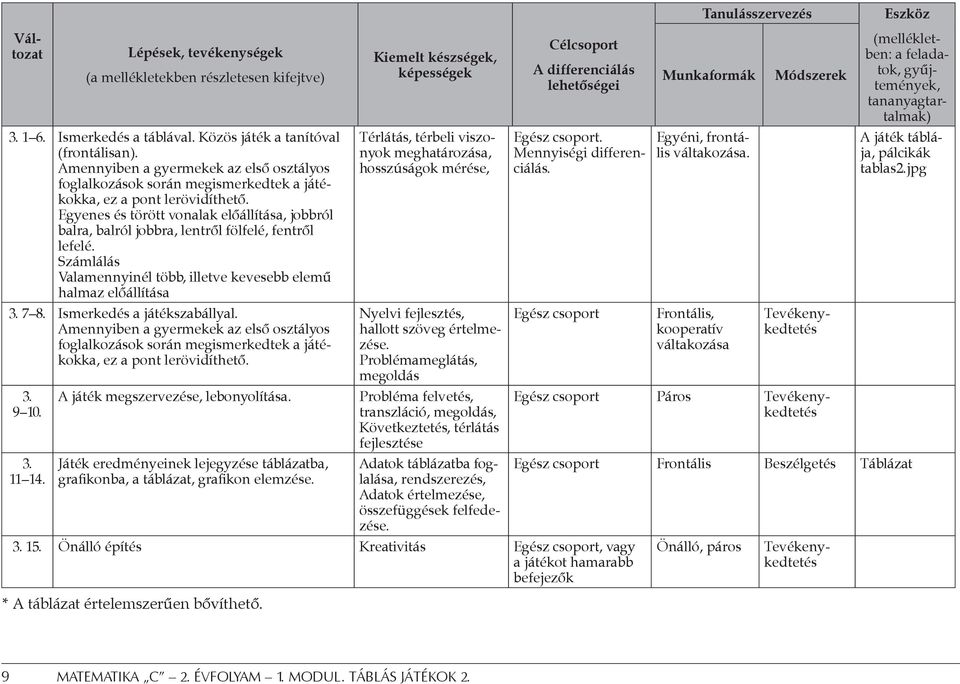 Egyenes és törött vonalak előállítása, jobbról balra, balról jobbra, lentről fölfelé, fentről lefelé. Számlálás Valamennyinél több, illetve kevesebb elemű halmaz előállítása 3. 7 8.