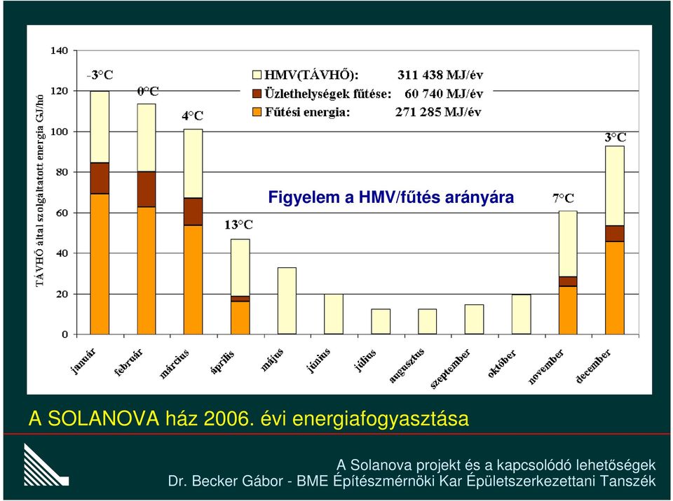 A SOLANOVA ház