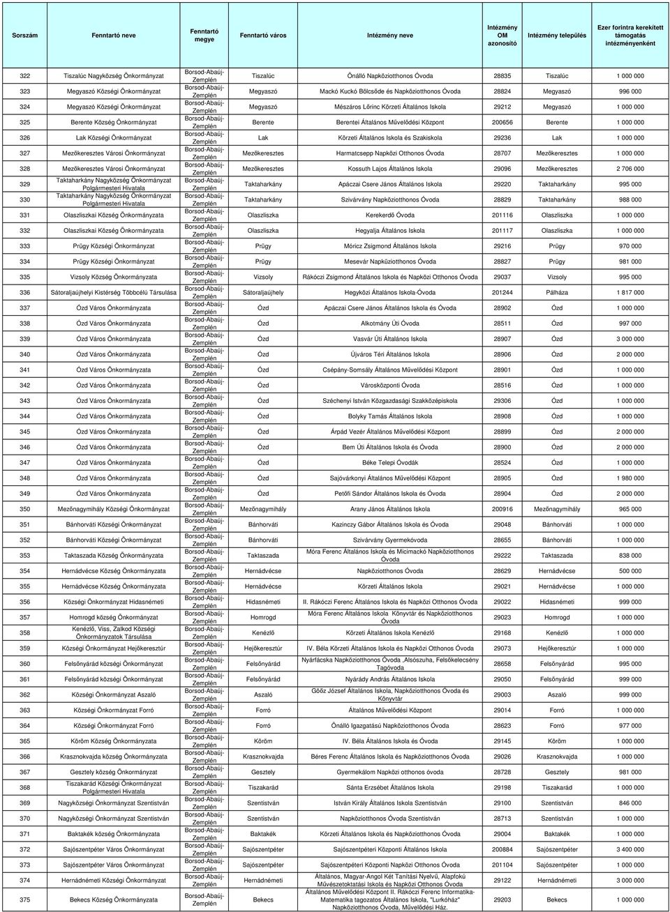 Kistérség Többcélú Társulása 337 Ózd Város 338 Ózd Város 339 Ózd Város 340 Ózd Város 341 Ózd Város 342 Ózd Város 343 Ózd Város 344 Ózd Város 345 Ózd Város 346 Ózd Város 347 Ózd Város 348 Ózd Város