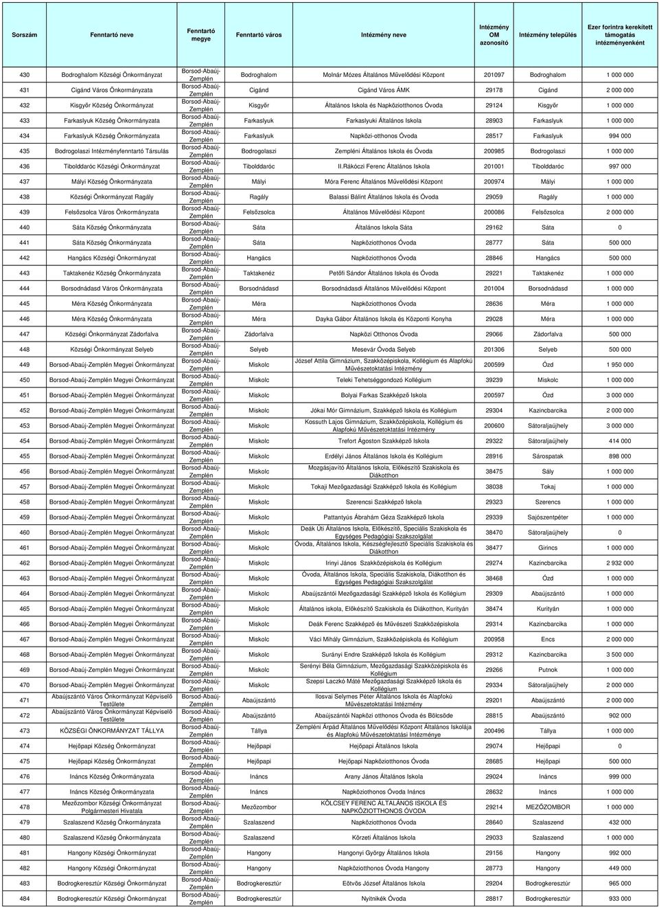 448 Községi Selyeb 449 Megyei 450 Megyei 451 Megyei 452 Megyei 453 Megyei 454 Megyei 455 Megyei 456 Megyei 457 Megyei 458 Megyei 459 Megyei 460 Megyei 461 Megyei 462 Megyei 463 Megyei 464 Megyei 465