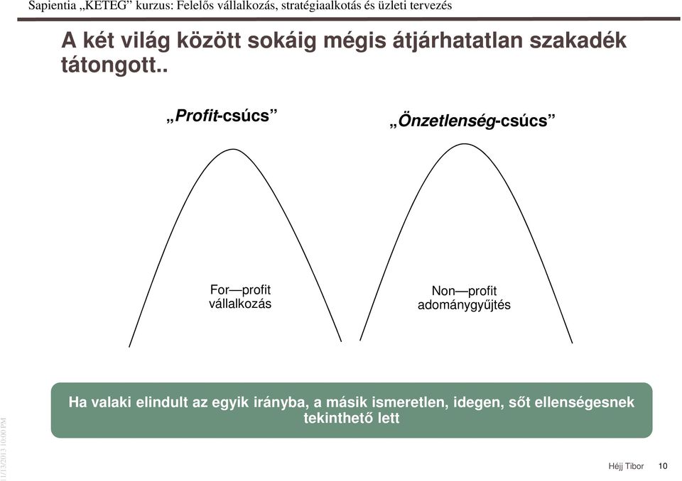 profit adománygyűjtés Ha valaki elindult az egyik irányba, a