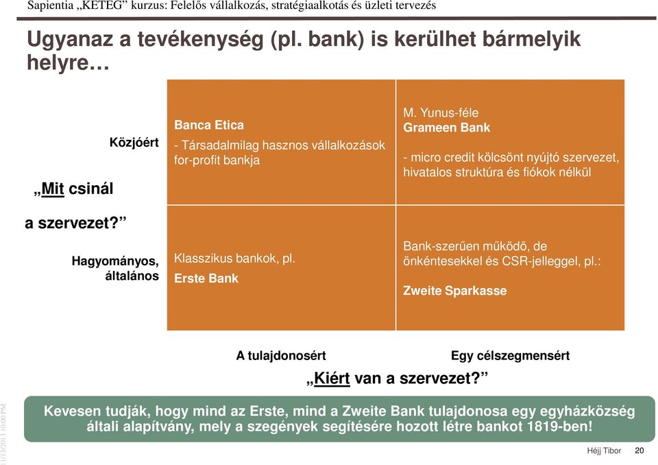 Yunus-féle Grameen Bank - micro credit kölcsönt nyújtó szervezet, hivatalos struktúra és fiókok nélkül Bank-szerűen működő, de önkéntesekkel és CSR-jelleggel,